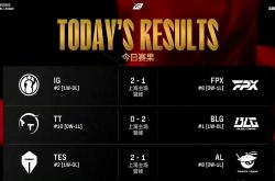 开云体育入口-关于RNG鏖战IG，Elk打出惊人五杀宿敌对决小组赛，强势挺进下一轮的信息