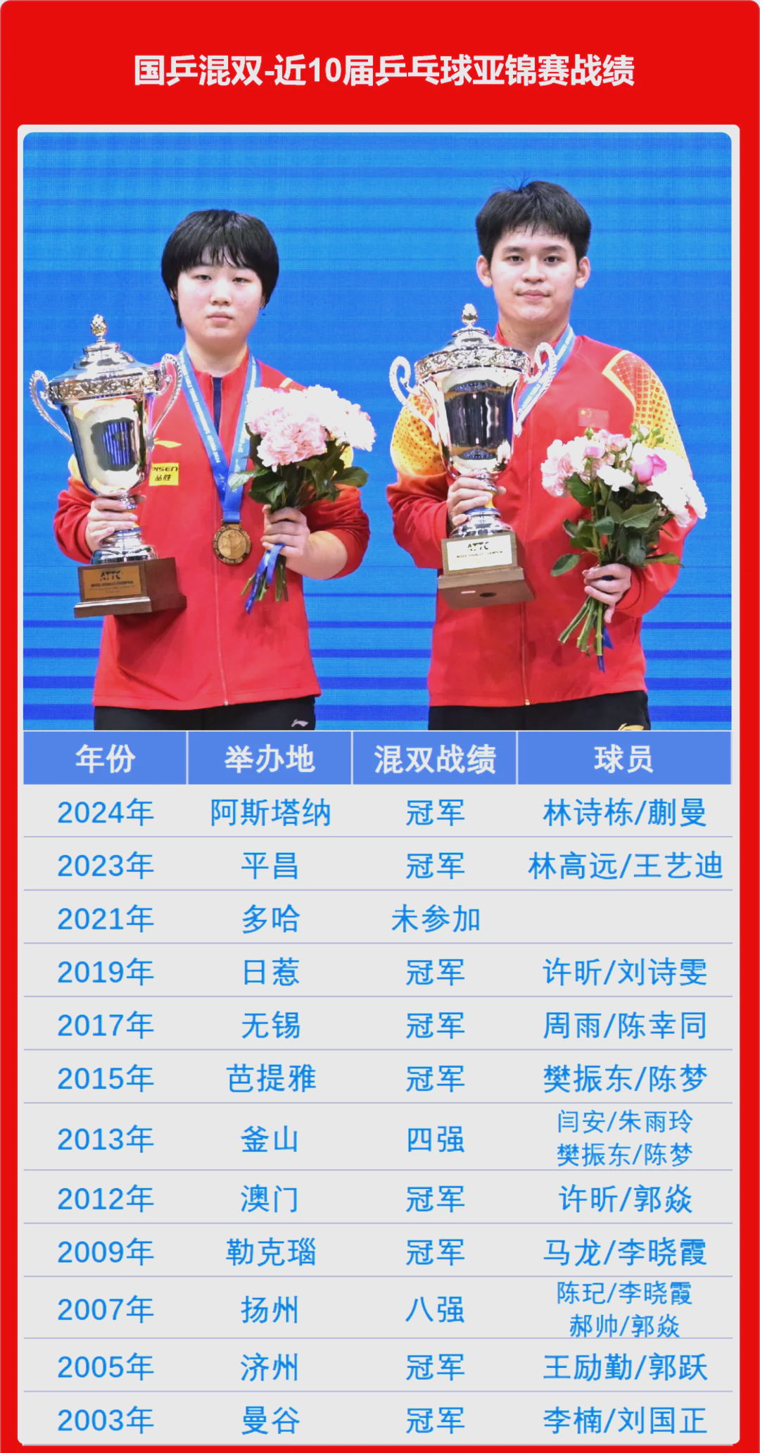 关于夺冠热门球队获胜，晋级仅一步之遥的信息